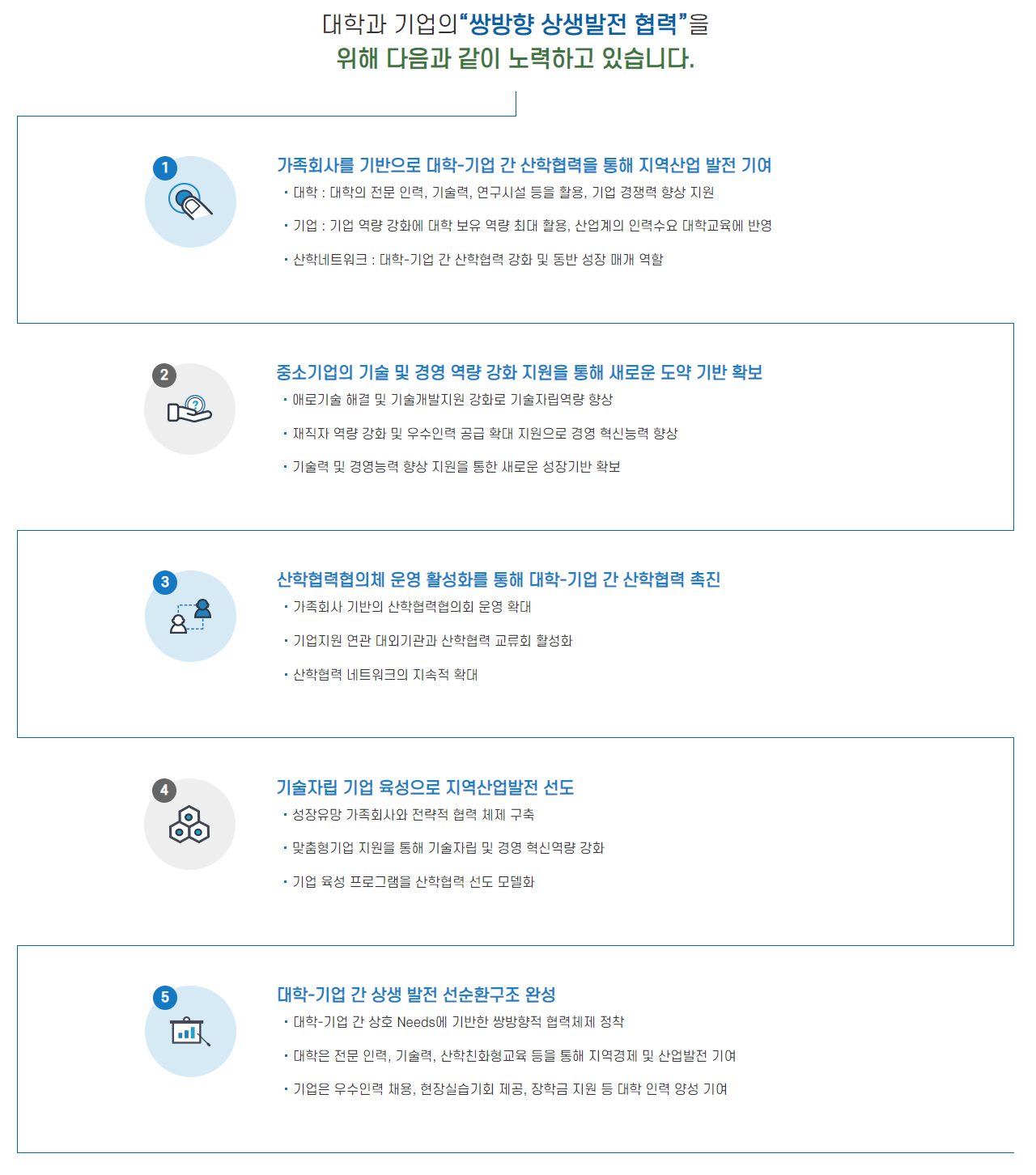 사업단 활동목표 이미지