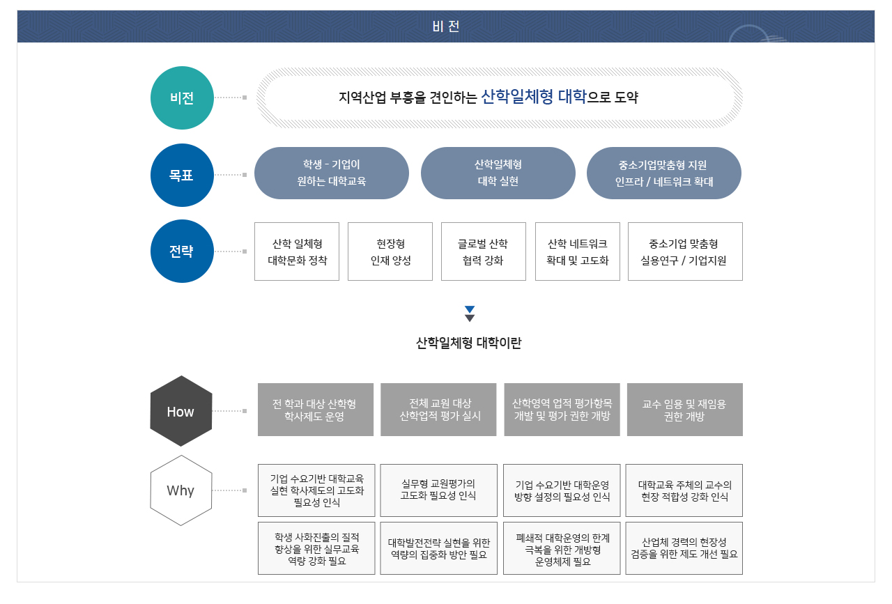 사업단 비전 이미지
